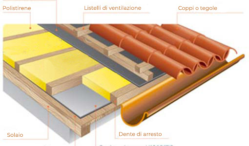 polistirene estruso polistirene estruso